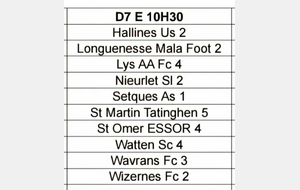 Les adversaires des Seniors B sont connus..
