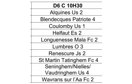 Le groupe de championnat des Seniors B